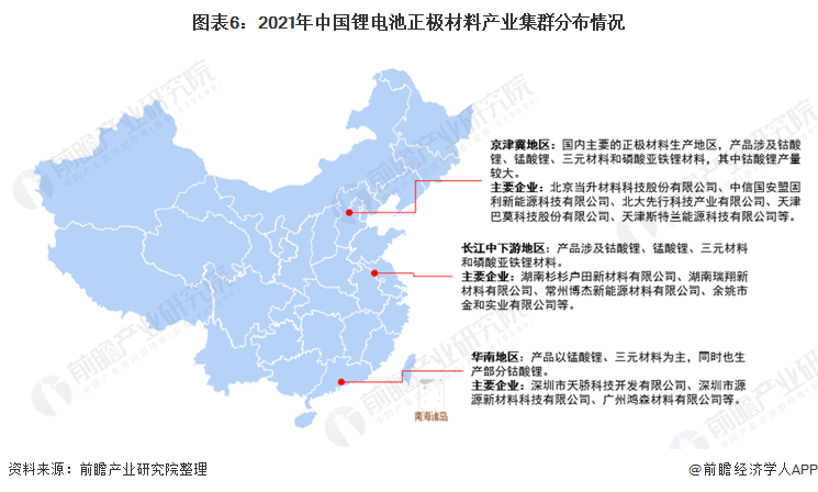 图表6：2021年中国锂电池正极材料产业集群分布情况