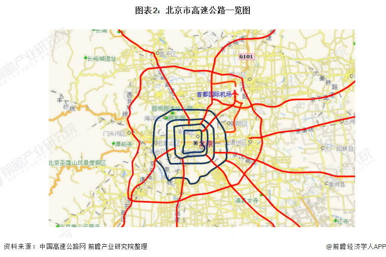 图表2：北京市高速公路一览图