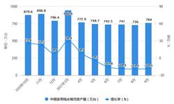 2021年1-9月中国冰箱行业产量规模及出口市场全景 前三季度冰箱产量超过6600万台