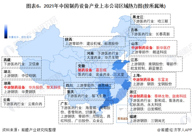 图表6：2021年中国制药设备产业上市公司区域热力图(按所属地)
