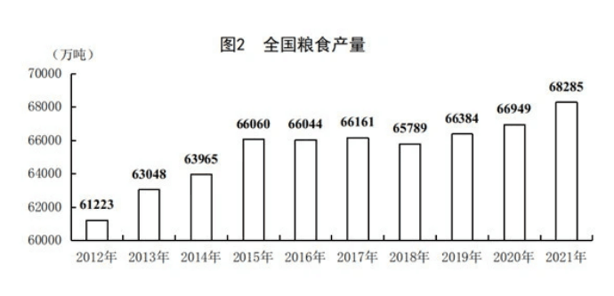 产业数据