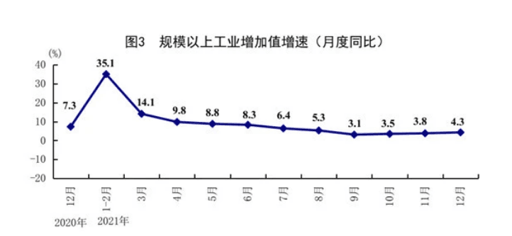 产业数据