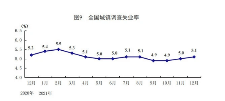 产业数据