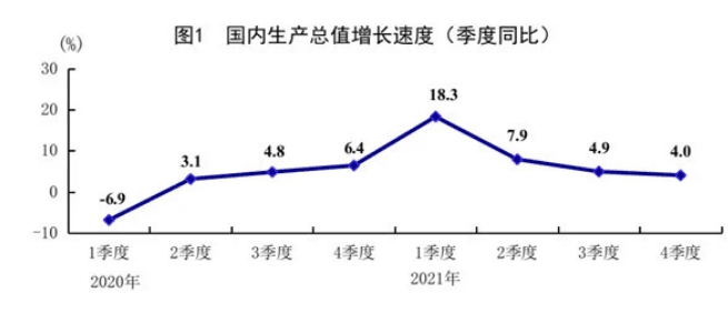 产业数据