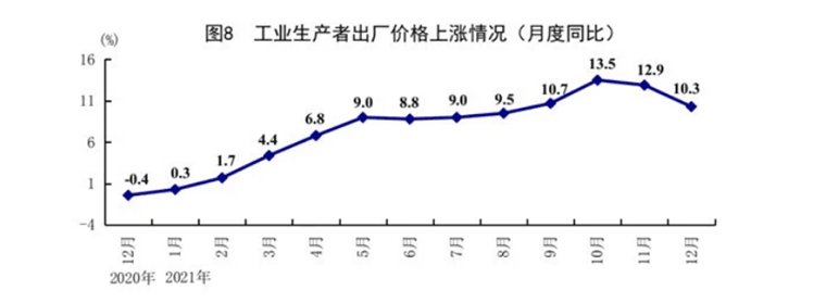 产业数据