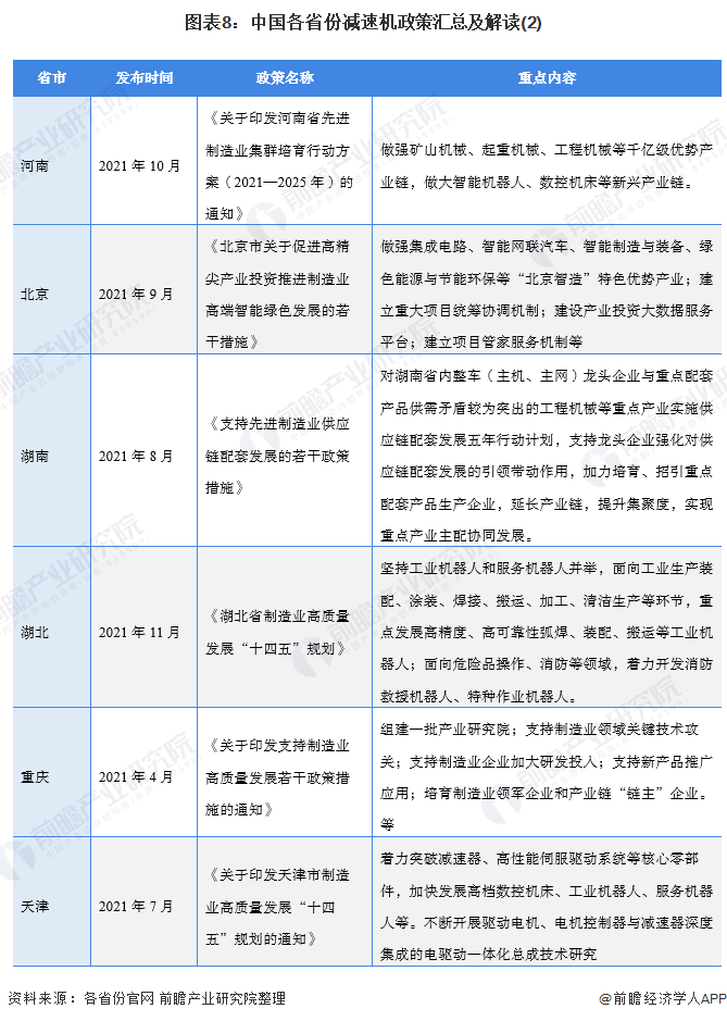 图表8：中国各省份减速机政策汇总及解读(2)