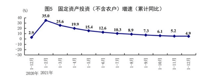 产业数据