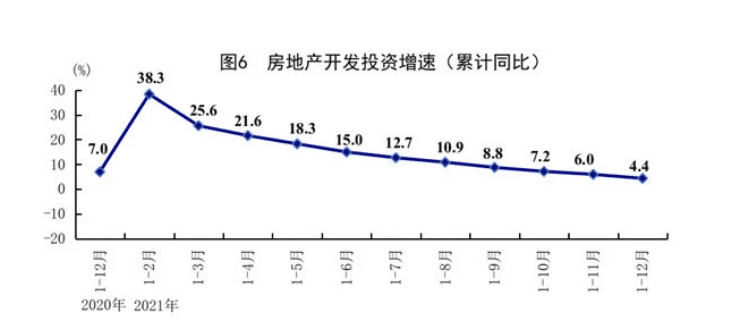 产业数据