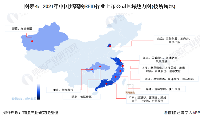 图表4：2021年中国超高频RFID行业上市公司区域热力图(按所属地)