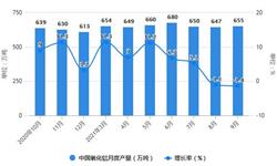 2021年1-9月中国氧化铝行业产量规模及出口市场全景 前三季度氧化铝产量将近6000万吨