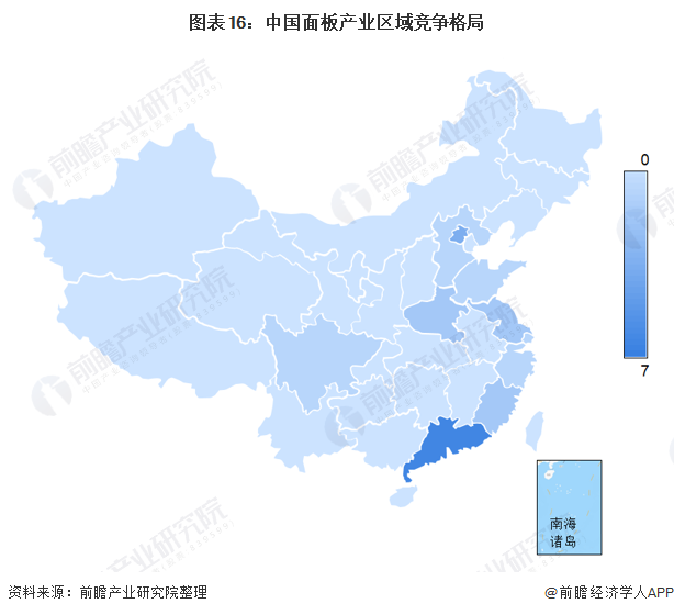 图表16：中国面板产业区域竞争格局