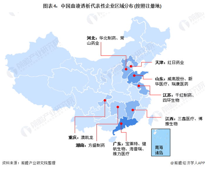 图表4：中国血液透析代表性企业区域分布(按照注册地)