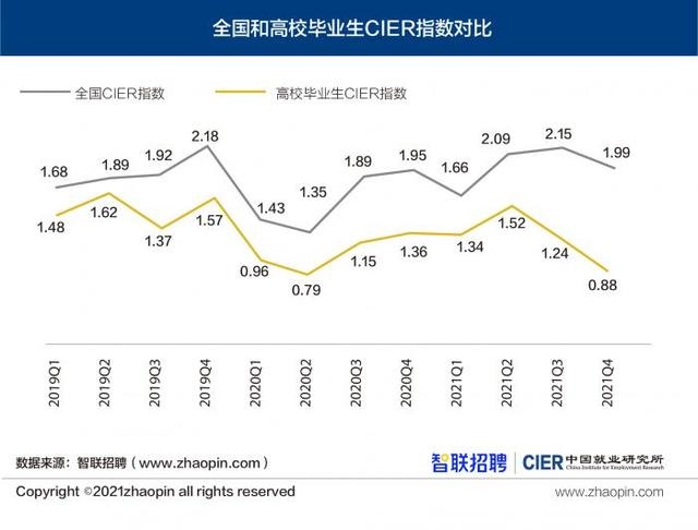 2022年将有1076万大学生毕业这意味着什么