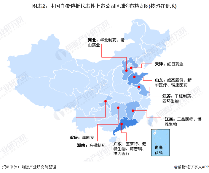 图表2：中国血液透析代表性上市公司区域分布热力图(按照注册地)