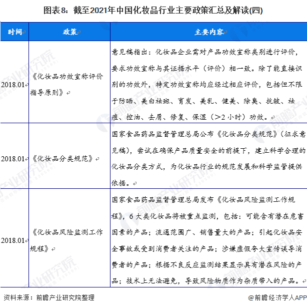 图表8：截至2021年中国化妆品行业主要政策汇总及解读(四)