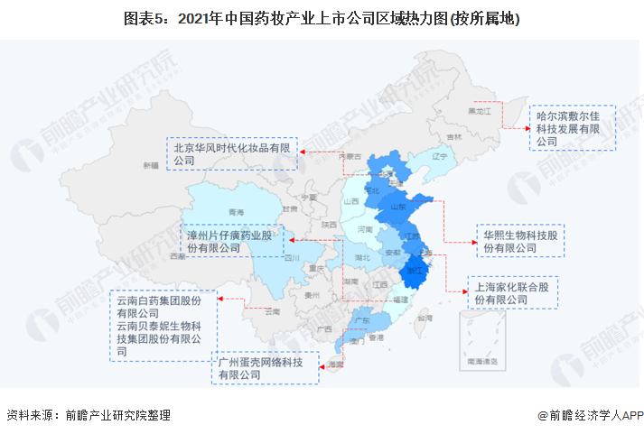 图表5：2021年中国药妆产业上市公司区域热力图(按所属地)