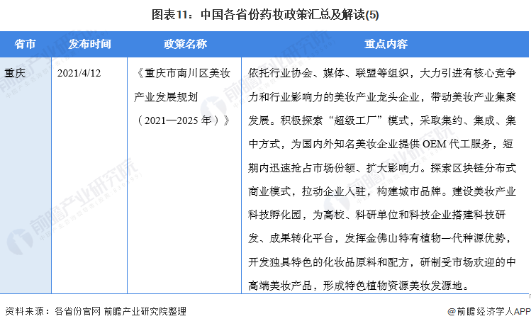 图表11：中国各省份药妆政策汇总及解读(5)