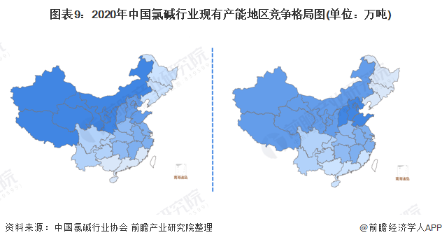 圖表9：2020年中國氯堿行業現有產能地區競爭格局圖(單位：萬噸)