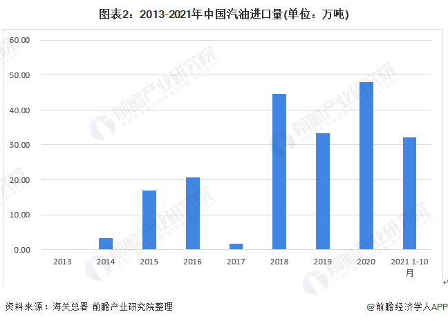 电动汽车崛起或将重塑全球汽油格局！机构预测：今年全球汽油需求增速将减半，仅增加34万桶/日