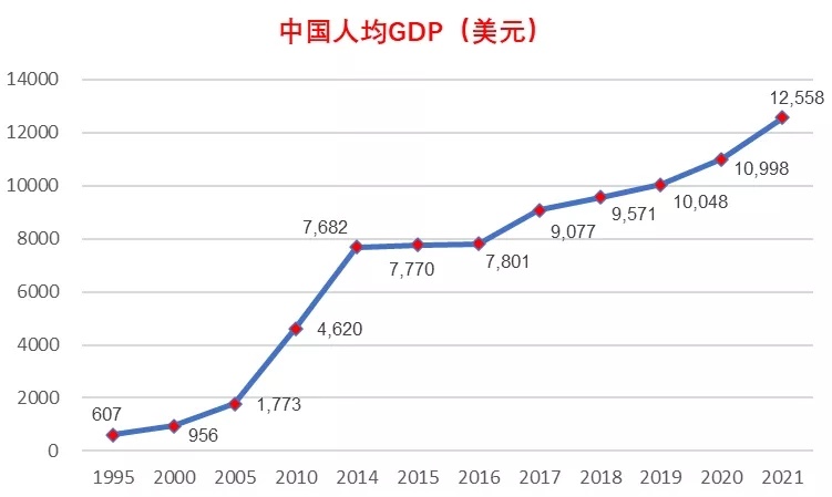 全球消費者信心指數觸底過去十年來最低值,而中國得益於綜合國力本身