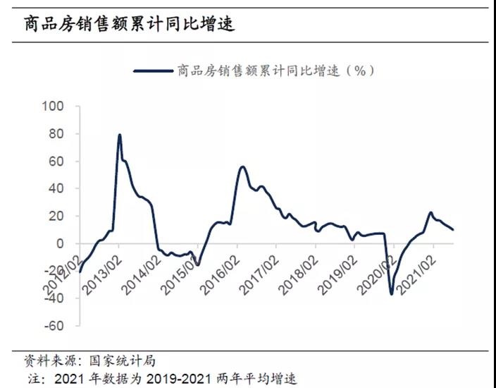 2022年房地产市场趋势展望_资讯_前瞻经济学人