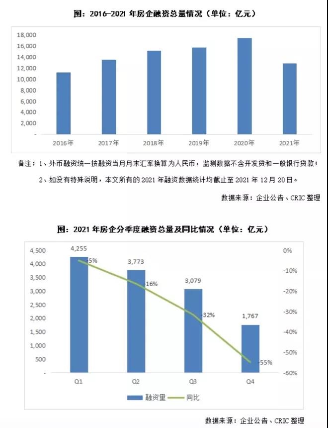 2022年房地产市场趋势展望_资讯_前瞻经济学人