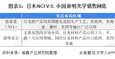 图表5：日本NCI V.S. 中国道明光学销售网络