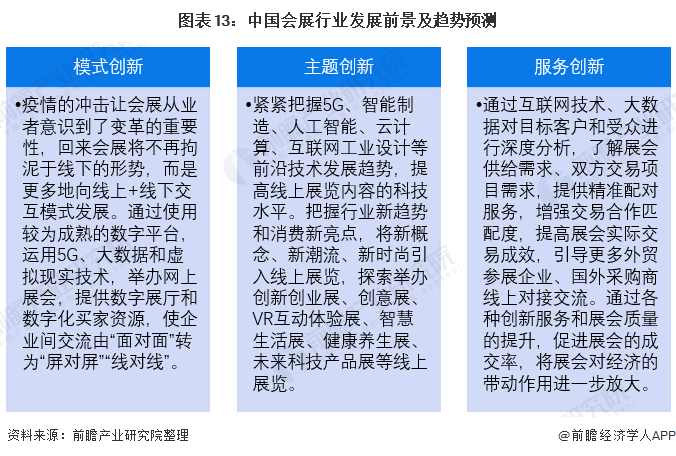 图表13：中国会展行业发展前景及趋势预测