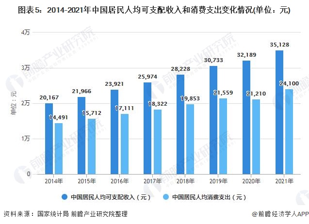 PG电子平台2021年中国智能家居设备行业市场规模及发展趋势分析 政策+消费升级推动市场需求持续增长(图2)