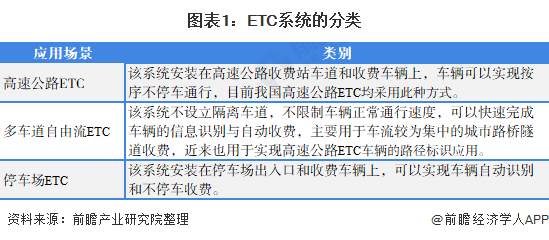 图表1：ETC系统的分类