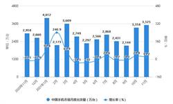 2021年1-11月中国手机行业市场运行现状分析 前11月中国手机市场出货量突破3亿部