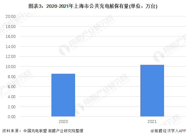 2022年上海新亚博买球网址能源汽车行业市场现状及发展前景分析 新能源汽车产销量持续高速增长