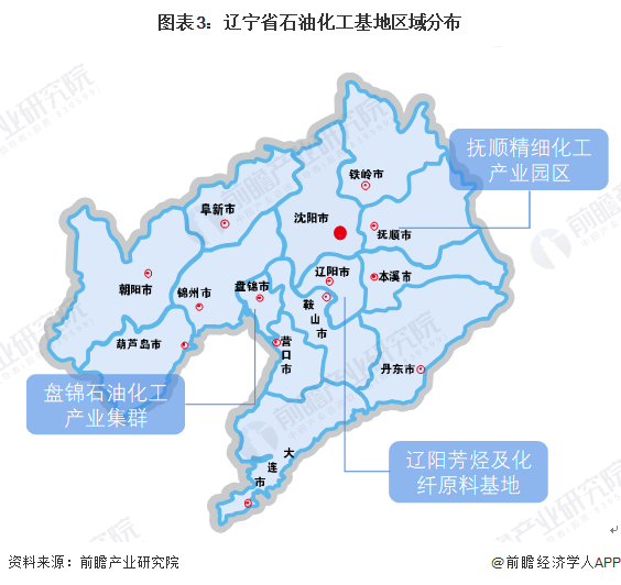 图表3：辽宁省石油化工基地区域分布