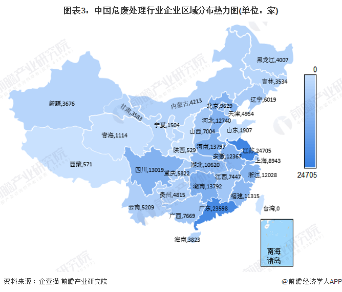 图表3：中国危废处理行业企业区域分布热力图(单位：家)