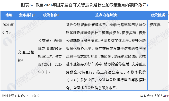 图表5：截至2021年国家层面有关智慧公路行业的政策重点内容解读(四)