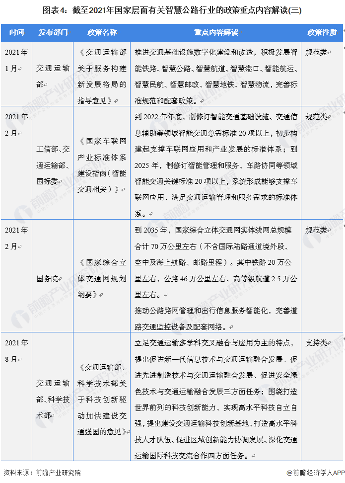 图表4：截至2021年国家层面有关智慧公路行业的政策重点内容解读(三)
