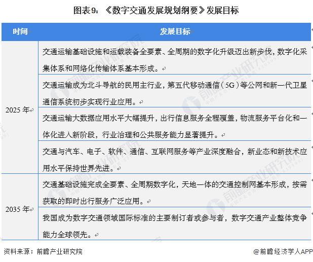 图表9：《数字交通发展规划纲要》发展目标