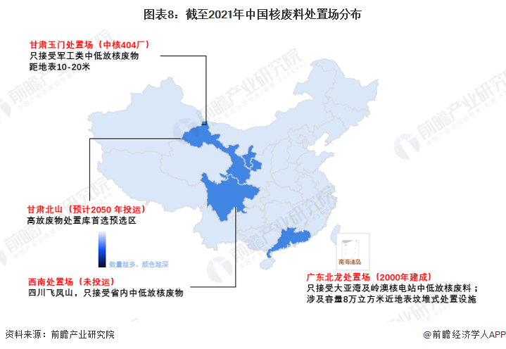 图表8：截至2021年中国核废料处置场分布