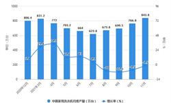 2021年1-11月中国<em>洗衣机</em>行业产量规模及出口市场全景 前11月<em>洗衣机</em>出口量突破2000万台