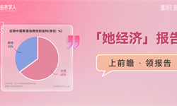 瞻周礼报|“她经济”持续盛行，女性消费不止半边天