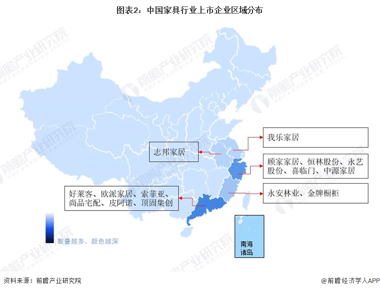图表2：中国家具行业上市企业区域分布