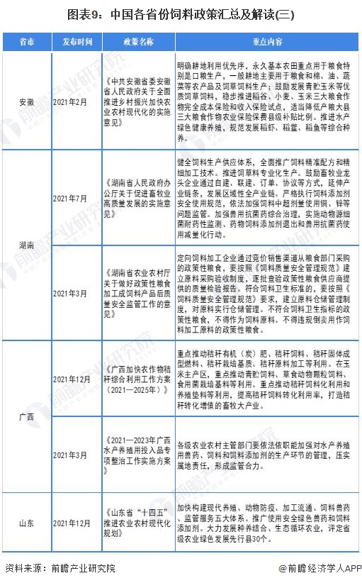 图表9：中国各省份饲料政策汇总及解读(三)