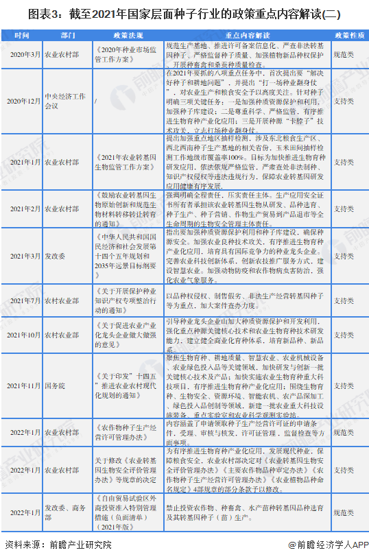 图表3：截至2021年国家层面种子行业的政策重点内容解读(二)