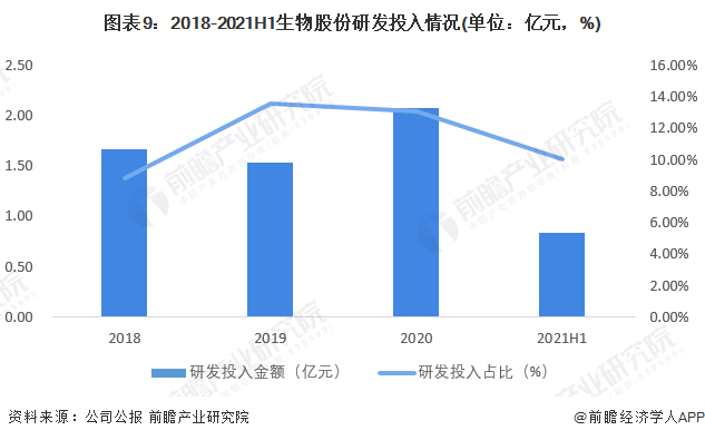 开博体育官方app干货！2022年中国兽药行业市场竞争格局——生物股份：智能制造支撑产业升级(图9)