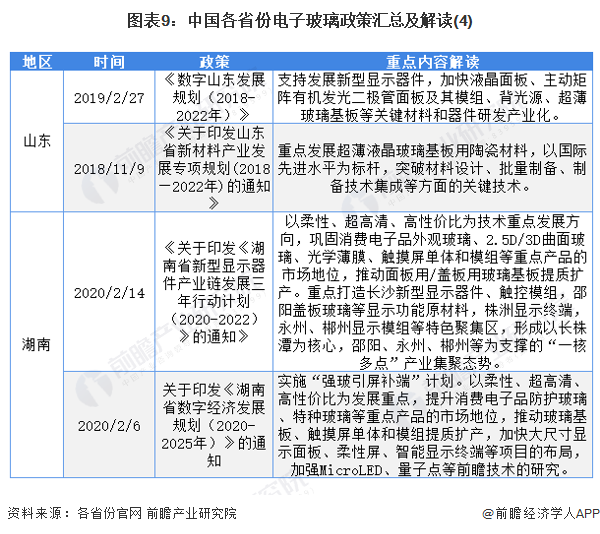 图表9：中国各省份电子玻璃政策汇总及解读(4)