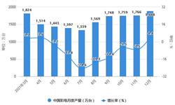 2021年1-12月中国彩电行业产量规模及<em>出口</em><em>市场</em>全景 全年彩电产量将近1.85亿台