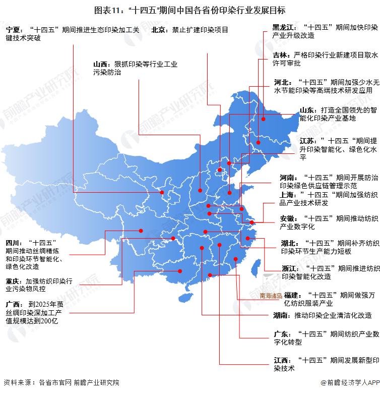 图表11：“十四五”期间中国各省份印染行业发展目标