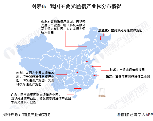 图表6：我国主要光通信产业园分布情况