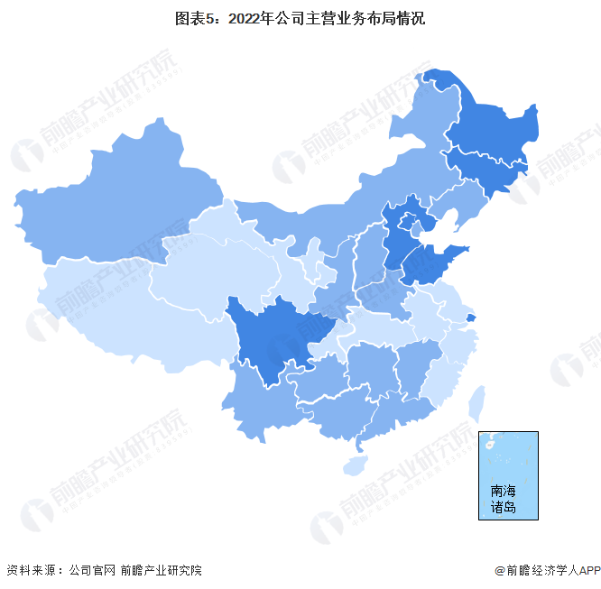 图表5：2022年公司主营业务布局情况