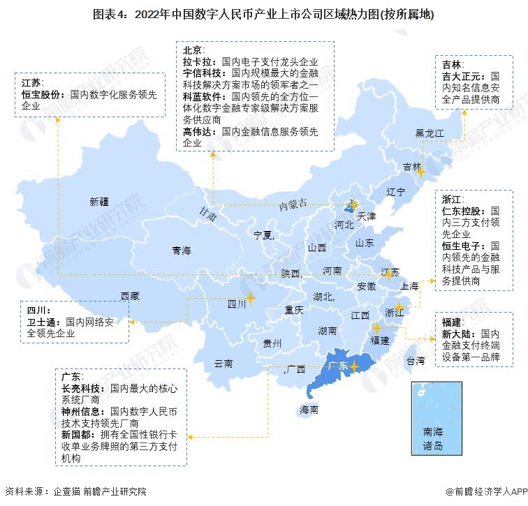 图表4：2022年中国数字人民币产业上市公司区域热力图(按所属地)
